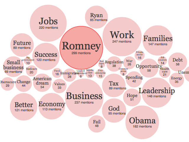bulles-romney