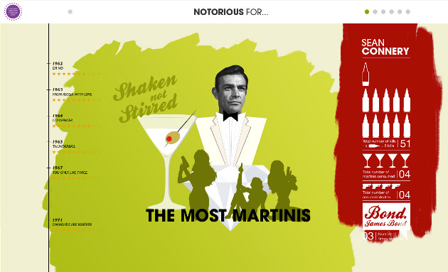 Bond Notorious
