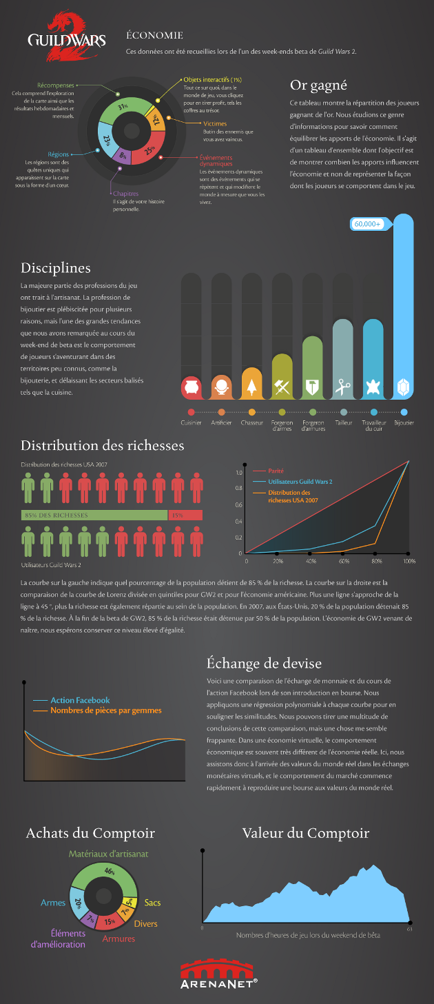 GW2 Commerce Cliquez sur l'infographie pour l'agrandir