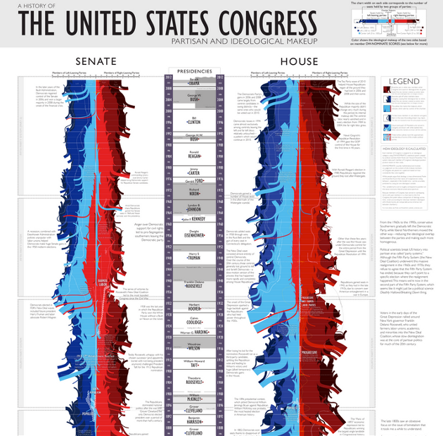 OWNI xkcd vizu générale