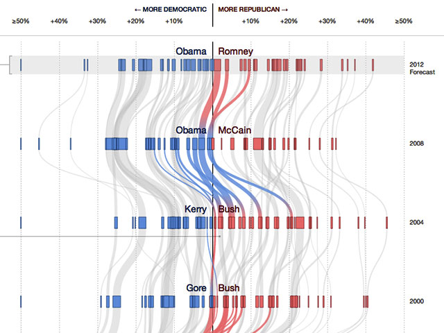nyt-states-shifted Capture d'écran du site New York Times