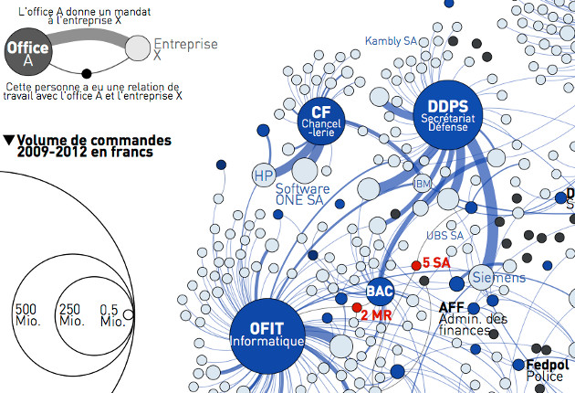 OWNI DEF Pegasus conflits