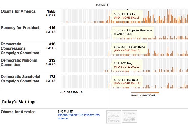 OWNI DEF Mail machine propublica clef