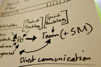 Twitter: Quels impacts pour la gestion de projets?