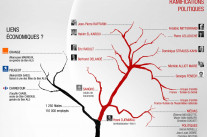 France-Tunisie: Un roman d’amitiés