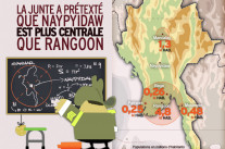 Naypyidaw ou la dictature par l’urbanisme