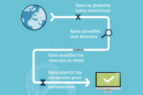 Instantané de neutralité
