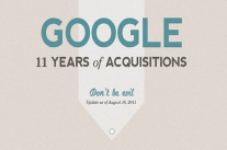 [Infographie] L’ogre Google