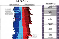 Autopsie du coeur de la démocratie américaine