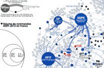 La nébuleuse suisse des copinages public-privé